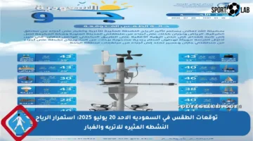 توقعات الطقس في السعودية الأحد 20 يوليو 2025: استمرار الرياح النشطة المثيرة للأتربة والغبار